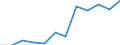 Business trend indicator: Volume of sales / Statistical classification of economic activities in the European Community (NACE Rev. 2): Retail sale of food, beverages and tobacco / Unit of measure: Index, 2021=100 (SCA) / Geopolitical entity (reporting): Czechia