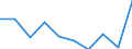 Business trend indicator: Volume of sales / Statistical classification of economic activities in the European Community (NACE Rev. 2): Retail sale of food, beverages and tobacco / Unit of measure: Index, 2021=100 (SCA) / Geopolitical entity (reporting): Germany