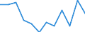 Business trend indicator: Volume of sales / Statistical classification of economic activities in the European Community (NACE Rev. 2): Retail sale of food, beverages and tobacco / Unit of measure: Index, 2021=100 (SCA) / Geopolitical entity (reporting): Spain