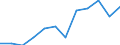 Business trend indicator: Volume of sales / Statistical classification of economic activities in the European Community (NACE Rev. 2): Retail sale of food, beverages and tobacco / Unit of measure: Index, 2021=100 (SCA) / Geopolitical entity (reporting): Cyprus