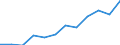 Business trend indicator: Volume of sales / Statistical classification of economic activities in the European Community (NACE Rev. 2): Retail sale of food, beverages and tobacco / Unit of measure: Index, 2021=100 (SCA) / Geopolitical entity (reporting): Hungary