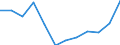 Business trend indicator: Volume of sales / Statistical classification of economic activities in the European Community (NACE Rev. 2): Retail sale of food, beverages and tobacco / Unit of measure: Index, 2021=100 (SCA) / Geopolitical entity (reporting): Austria