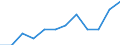 Business trend indicator: Volume of sales / Statistical classification of economic activities in the European Community (NACE Rev. 2): Retail sale of food, beverages and tobacco / Unit of measure: Index, 2021=100 (SCA) / Geopolitical entity (reporting): Romania