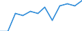 Business trend indicator: Volume of sales / Statistical classification of economic activities in the European Community (NACE Rev. 2): Retail sale of food, beverages and tobacco / Unit of measure: Index, 2021=100 (SCA) / Geopolitical entity (reporting): Slovakia