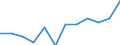 Business trend indicator: Volume of sales / Statistical classification of economic activities in the European Community (NACE Rev. 2): Retail sale of food, beverages and tobacco / Unit of measure: Index, 2021=100 (SCA) / Geopolitical entity (reporting): Sweden