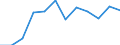 Business trend indicator: Volume of sales / Statistical classification of economic activities in the European Community (NACE Rev. 2): Retail sale of food, beverages and tobacco / Unit of measure: Index, 2021=100 (SCA) / Geopolitical entity (reporting): North Macedonia