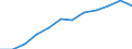 Business trend indicator: Volume of sales / Statistical classification of economic activities in the European Community (NACE Rev. 2): Retail sale of food, beverages and tobacco / Unit of measure: Index, 2021=100 (SCA) / Geopolitical entity (reporting): Serbia