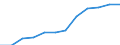 Business trend indicator: Volume of sales / Statistical classification of economic activities in the European Community (NACE Rev. 2): Retail sale of food, beverages and tobacco / Unit of measure: Index, 2021=100 (SCA) / Geopolitical entity (reporting): Türkiye