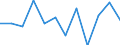 Business trend indicator: Volume of sales / Statistical classification of economic activities in the European Community (NACE Rev. 2): Retail sale of food, beverages and tobacco / Unit of measure: Percentage change m/m-1 (SCA) / Geopolitical entity (reporting): Belgium