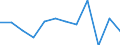 Business trend indicator: Volume of sales / Statistical classification of economic activities in the European Community (NACE Rev. 2): Retail sale of food, beverages and tobacco / Unit of measure: Percentage change m/m-1 (SCA) / Geopolitical entity (reporting): Bulgaria