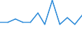 Business trend indicator: Volume of sales / Statistical classification of economic activities in the European Community (NACE Rev. 2): Retail sale of food, beverages and tobacco / Unit of measure: Percentage change m/m-1 (SCA) / Geopolitical entity (reporting): Czechia