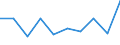 Business trend indicator: Volume of sales / Statistical classification of economic activities in the European Community (NACE Rev. 2): Retail sale of food, beverages and tobacco / Unit of measure: Percentage change m/m-1 (SCA) / Geopolitical entity (reporting): Germany