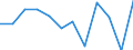 Business trend indicator: Volume of sales / Statistical classification of economic activities in the European Community (NACE Rev. 2): Retail sale of food, beverages and tobacco / Unit of measure: Percentage change m/m-1 (SCA) / Geopolitical entity (reporting): Estonia