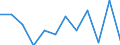 Business trend indicator: Volume of sales / Statistical classification of economic activities in the European Community (NACE Rev. 2): Retail sale of food, beverages and tobacco / Unit of measure: Percentage change m/m-1 (SCA) / Geopolitical entity (reporting): Spain