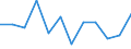 Business trend indicator: Volume of sales / Statistical classification of economic activities in the European Community (NACE Rev. 2): Retail sale of food, beverages and tobacco / Unit of measure: Percentage change m/m-1 (SCA) / Geopolitical entity (reporting): France