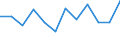 Business trend indicator: Volume of sales / Statistical classification of economic activities in the European Community (NACE Rev. 2): Retail sale of food, beverages and tobacco / Unit of measure: Percentage change m/m-1 (SCA) / Geopolitical entity (reporting): Croatia