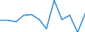 Business trend indicator: Volume of sales / Statistical classification of economic activities in the European Community (NACE Rev. 2): Retail sale of food, beverages and tobacco / Unit of measure: Percentage change m/m-1 (SCA) / Geopolitical entity (reporting): Cyprus