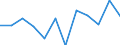 Business trend indicator: Volume of sales / Statistical classification of economic activities in the European Community (NACE Rev. 2): Retail sale of food, beverages and tobacco / Unit of measure: Percentage change m/m-1 (SCA) / Geopolitical entity (reporting): Portugal