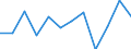 Business trend indicator: Volume of sales / Statistical classification of economic activities in the European Community (NACE Rev. 2): Retail sale of food, beverages and tobacco / Unit of measure: Percentage change m/m-1 (SCA) / Geopolitical entity (reporting): Romania