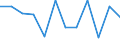 Business trend indicator: Volume of sales / Statistical classification of economic activities in the European Community (NACE Rev. 2): Retail sale of food, beverages and tobacco / Unit of measure: Percentage change m/m-1 (SCA) / Geopolitical entity (reporting): Slovenia