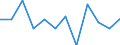 Business trend indicator: Volume of sales / Statistical classification of economic activities in the European Community (NACE Rev. 2): Retail sale of food, beverages and tobacco / Unit of measure: Percentage change m/m-1 (SCA) / Geopolitical entity (reporting): Slovakia