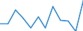 Business trend indicator: Volume of sales / Statistical classification of economic activities in the European Community (NACE Rev. 2): Retail sale of food, beverages and tobacco / Unit of measure: Percentage change m/m-1 (SCA) / Geopolitical entity (reporting): Finland