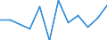 Business trend indicator: Volume of sales / Statistical classification of economic activities in the European Community (NACE Rev. 2): Retail sale of food, beverages and tobacco / Unit of measure: Percentage change m/m-1 (SCA) / Geopolitical entity (reporting): Sweden