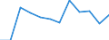 Business trend indicator: Volume of sales / Statistical classification of economic activities in the European Community (NACE Rev. 2): Retail sale of food, beverages and tobacco / Unit of measure: Percentage change m/m-1 (SCA) / Geopolitical entity (reporting): Switzerland