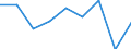 Business trend indicator: Volume of sales / Statistical classification of economic activities in the European Community (NACE Rev. 2): Retail sale of food, beverages and tobacco / Unit of measure: Percentage change m/m-1 (SCA) / Geopolitical entity (reporting): Albania