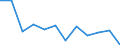 Business trend indicator: Volume of sales / Statistical classification of economic activities in the European Community (NACE Rev. 2): Retail sale of food, beverages and tobacco / Unit of measure: Percentage change m/m-1 (SCA) / Geopolitical entity (reporting): Serbia