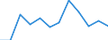 Business trend indicator: Volume of sales / Statistical classification of economic activities in the European Community (NACE Rev. 2): Retail sale of food, beverages and tobacco / Unit of measure: Percentage change m/m-1 (SCA) / Geopolitical entity (reporting): Türkiye