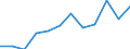 Business trend indicator: Volume of sales / Statistical classification of economic activities in the European Community (NACE Rev. 2): Retail sale of food, beverages and tobacco / Unit of measure: Percentage change m/m-12 (CA) / Geopolitical entity (reporting): European Union - 27 countries (from 2020)