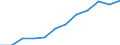 Business trend indicator: Volume of sales / Statistical classification of economic activities in the European Community (NACE Rev. 2): Retail sale of food, beverages and tobacco / Unit of measure: Percentage change m/m-12 (CA) / Geopolitical entity (reporting): Czechia