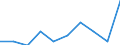 Business trend indicator: Volume of sales / Statistical classification of economic activities in the European Community (NACE Rev. 2): Retail sale of food, beverages and tobacco / Unit of measure: Percentage change m/m-12 (CA) / Geopolitical entity (reporting): Germany