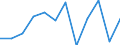 Business trend indicator: Volume of sales / Statistical classification of economic activities in the European Community (NACE Rev. 2): Retail sale of food, beverages and tobacco / Unit of measure: Percentage change m/m-12 (CA) / Geopolitical entity (reporting): Estonia