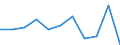 Business trend indicator: Volume of sales / Statistical classification of economic activities in the European Community (NACE Rev. 2): Retail sale of food, beverages and tobacco / Unit of measure: Percentage change m/m-12 (CA) / Geopolitical entity (reporting): Greece