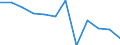 Business trend indicator: Volume of sales / Statistical classification of economic activities in the European Community (NACE Rev. 2): Retail sale of food, beverages and tobacco / Unit of measure: Percentage change m/m-12 (CA) / Geopolitical entity (reporting): Spain