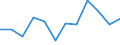 Business trend indicator: Volume of sales / Statistical classification of economic activities in the European Community (NACE Rev. 2): Retail sale of food, beverages and tobacco / Unit of measure: Percentage change m/m-12 (CA) / Geopolitical entity (reporting): Croatia