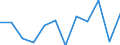 Business trend indicator: Volume of sales / Statistical classification of economic activities in the European Community (NACE Rev. 2): Retail sale of food, beverages and tobacco / Unit of measure: Percentage change m/m-12 (CA) / Geopolitical entity (reporting): Cyprus