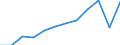 Business trend indicator: Volume of sales / Statistical classification of economic activities in the European Community (NACE Rev. 2): Retail sale of food, beverages and tobacco / Unit of measure: Percentage change m/m-12 (CA) / Geopolitical entity (reporting): Lithuania