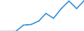 Business trend indicator: Volume of sales / Statistical classification of economic activities in the European Community (NACE Rev. 2): Retail sale of food, beverages and tobacco / Unit of measure: Percentage change m/m-12 (CA) / Geopolitical entity (reporting): Hungary