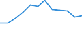 Business trend indicator: Volume of sales / Statistical classification of economic activities in the European Community (NACE Rev. 2): Retail sale of food, beverages and tobacco / Unit of measure: Percentage change m/m-12 (CA) / Geopolitical entity (reporting): Netherlands