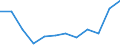 Business trend indicator: Volume of sales / Statistical classification of economic activities in the European Community (NACE Rev. 2): Retail sale of food, beverages and tobacco / Unit of measure: Percentage change m/m-12 (CA) / Geopolitical entity (reporting): Austria