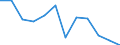 Business trend indicator: Volume of sales / Statistical classification of economic activities in the European Community (NACE Rev. 2): Retail sale of food, beverages and tobacco / Unit of measure: Percentage change m/m-12 (CA) / Geopolitical entity (reporting): Portugal