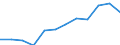 Konjunkturindikator: Umsatzvolumen / Statistische Systematik der Wirtschaftszweige in der Europäischen Gemeinschaft (NACE Rev. 2): Einzelhandel ohne Nahrungs- und Genussmittel, Getränke und Tabakwaren (ohne Motorenkraftstoffe) / Maßeinheit: Index, 2021=100 (SCA) / Geopolitische Meldeeinheit: Tschechien