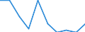 Konjunkturindikator: Umsatzvolumen / Statistische Systematik der Wirtschaftszweige in der Europäischen Gemeinschaft (NACE Rev. 2): Einzelhandel ohne Nahrungs- und Genussmittel, Getränke und Tabakwaren (ohne Motorenkraftstoffe) / Maßeinheit: Index, 2021=100 (SCA) / Geopolitische Meldeeinheit: Deutschland