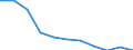 Business trend indicator: Volume of sales / Statistical classification of economic activities in the European Community (NACE Rev. 2): Retail sale of non-food products (except fuel) / Unit of measure: Index, 2021=100 (SCA) / Geopolitical entity (reporting): Greece