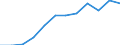 Konjunkturindikator: Umsatzvolumen / Statistische Systematik der Wirtschaftszweige in der Europäischen Gemeinschaft (NACE Rev. 2): Einzelhandel ohne Nahrungs- und Genussmittel, Getränke und Tabakwaren (ohne Motorenkraftstoffe) / Maßeinheit: Index, 2021=100 (SCA) / Geopolitische Meldeeinheit: Kroatien