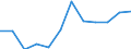 Konjunkturindikator: Umsatzvolumen / Statistische Systematik der Wirtschaftszweige in der Europäischen Gemeinschaft (NACE Rev. 2): Einzelhandel ohne Nahrungs- und Genussmittel, Getränke und Tabakwaren (ohne Motorenkraftstoffe) / Maßeinheit: Index, 2021=100 (SCA) / Geopolitische Meldeeinheit: Zypern