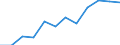 Business trend indicator: Volume of sales / Statistical classification of economic activities in the European Community (NACE Rev. 2): Retail sale of non-food products (except fuel) / Unit of measure: Index, 2021=100 (SCA) / Geopolitical entity (reporting): Lithuania